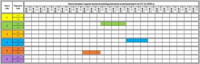 Графік погодинних вимкнень електроенергії на Закарпатті 27 грудня Графік погодинних вимкнень електроенергії на Закарпатті 27 грудня