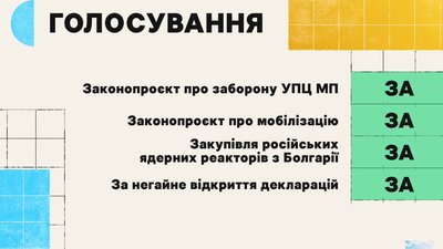 Голосування народного депутата Миколи Стефанчука Голосування народного депутата Миколи Стефанчука