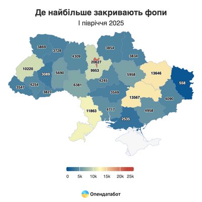 Ситуація з ФОПами Ситуація з ФОПами