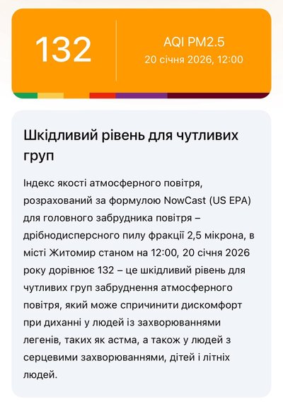 У Житомирі у повітрі зафіксували перевищення діоксиду азоту: результати вимірювань 19–20 січня У Житомирі у повітрі зафіксували перевищення діоксиду азоту: результати вимірювань 19–20 січня