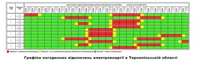 графік, відключення світла