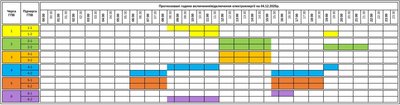 Графік погодинних відключень електроенергії на Закарпатті 4 грудня Графік погодинних відключень електроенергії на Закарпатті 4 грудня