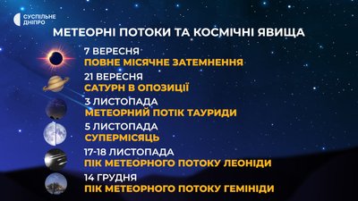 Зорепади, парад планет та проліт комети. Які астрономічні явища можна буде спостерігати у 2025 році в Україні