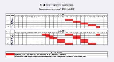 Погодинні вимкнення світла на Житомирщині 2 грудня: графік відключень Погодинні вимкнення світла на Житомирщині 2 грудня: графік відключень