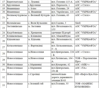 Аптеки, магазини, заправки: адреси закладів, які працюватимуть в Чернівцях та області у випадку блекауту Аптеки, магазини, заправки: адреси закладів, які працюватимуть в Чернівцях та області у випадку блекауту