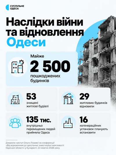 100 електробусів, нові котельні та індустріальний парк: що планують реалізувати в Одесі 100 електробусів, нові котельні та індустріальний парк: що планують реалізувати в Одесі