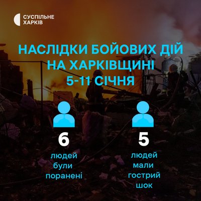Наслідки бойових дій на Харківщині з 5 по 11 січня 2026 року Наслідки бойових дій на Харківщині з 5 по 11 січня 2026 року