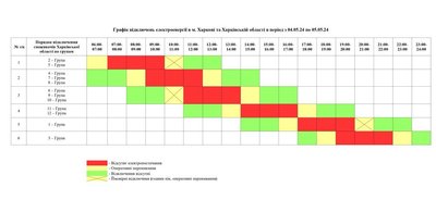 Графік відключення світла на 4-6 травня для Харкова та області Графік відключення світла на 4-6 травня для Харкова та області