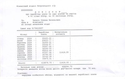Які зарплати керівниківПетровецької громади на Буковині Які зарплати керівниківПетровецької громади на Буковині