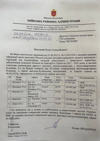 Генератори для ОСББ і ЖБК: скільки будинків в Одесі отримали компенсацію