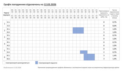 Графік відключень світла на Хмельниччині 12 березня Графік відключень світла на Хмельниччині 12 березня