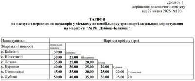 тернопіль, тарифи байківці, 28 квітня 2026 року тернопіль, тарифи байківці, 28 квітня 2026 року