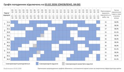 Графік погодинних відключень світла 3 лютого на Хмельниччині Графік погодинних відключень світла 3 лютого на Хмельниччині