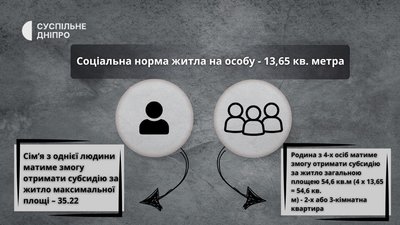 За житло та податки може платити держава: як на Дніпропетровщині ВПО можуть отримати субсидію на оренду житла За житло та податки може платити держава: як на Дніпропетровщині ВПО можуть отримати субсидію на оренду житла