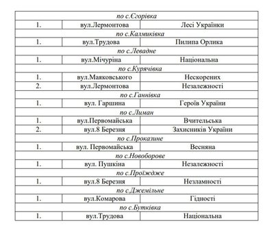 Нові назви вулиць в Старобільській громаді Нові назви вулиць в Старобільській громаді
