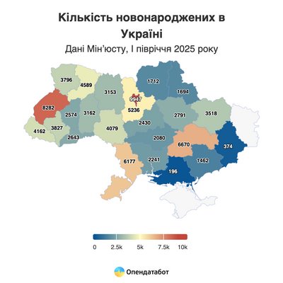 На Кіровоградщині за пів року народилось понад дві тисячі дітей — Опендата На Кіровоградщині за пів року народилось понад дві тисячі дітей — Опендата