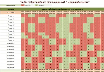 Коли в Чернівецькій області не буде електрики 19 грудня: години та групи Коли в Чернівецькій області не буде електрики 19 грудня: години та групи