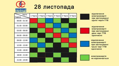 Графіки погодинних відключень електроенергії на Чернігівщині: які черги планують вимикати 28 листопада Графіки погодинних відключень електроенергії на Чернігівщині: які черги планують вимикати 28 листопада