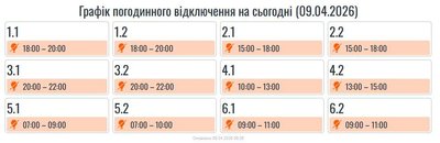 Графіки Графіки