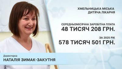 Заробітна плата Наталії Зимак-Закутньої за 2025 рік Заробітна плата Наталії Зимак-Закутньої за 2025 рік
