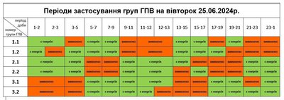 Вимкнення світла на Львівщині 25 червня Вимкнення світла на Львівщині 25 червня