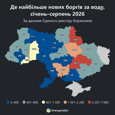 Відкрили майже 7 тисяч проваджень: Дніпропетровщина має найбільший борг за воду серед областей України Відкрили майже 7 тисяч проваджень: Дніпропетровщина має найбільший борг за воду серед областей України