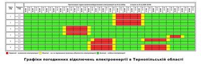 Графік, відключення світла Графік, відключення світла