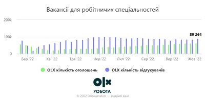 Вакансії робітничих професій Вакансії робітничих професій