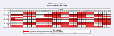 Погодинні вимкнення світла на Житомирщині 27 лютого: графік відключень Погодинні вимкнення світла на Житомирщині 27 лютого: графік відключень