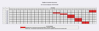 Коли вимикатимуть світло на Житомирщині 1 березня — графік відключень "Житомиробленерго" Коли вимикатимуть світло на Житомирщині 1 березня — графік відключень "Житомиробленерго"
