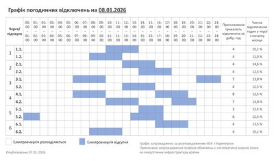 Графік погодинних відключень світла на Хмельниччині 8 січня Графік погодинних відключень світла на Хмельниччині 8 січня