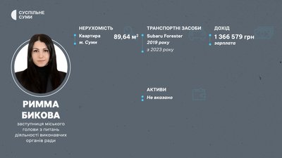 Понад 1 млн грн зарплати: що у деклараціях керівництва Сумської міськради Понад 1 млн грн зарплати: що у деклараціях керівництва Сумської міськради