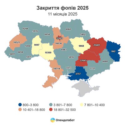 Скільки ФОП закрились на Донеччині та Луганщині у 2025 році Скільки ФОП закрились на Донеччині та Луганщині у 2025 році