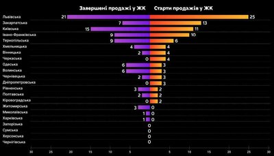 Ужгород — серед лідерів за вартістю житла в Україні Ужгород — серед лідерів за вартістю житла в Україні