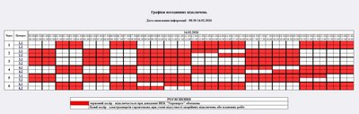 Графіки відключень світла на Житомирщині 14 лютого Графіки відключень світла на Житомирщині 14 лютого