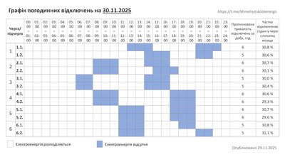 Графік погодинних відключень світла на Хмельниччині 30 листопада Графік погодинних відключень світла на Хмельниччині 30 листопада