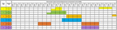 Графіки погодинних знеструмлень на Закарпатті 2 грудня Графіки погодинних знеструмлень на Закарпатті 2 грудня