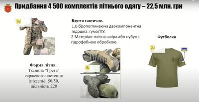 В Одесі закуплять форму для бійців тероборони і добровольчих формувань на понад 70 млн гривень В Одесі закуплять форму для бійців тероборони і добровольчих формувань на понад 70 млн гривень