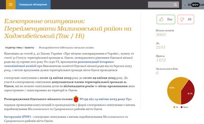 Перейменування районів Одеси: за тиждень до завершення опитування лідирують нові назви Перейменування районів Одеси: за тиждень до завершення опитування лідирують нові назви