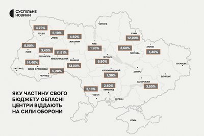 Яку частину свого бюджету обласні центри віддають на Сили оборони у 2026 році Яку частину свого бюджету обласні центри віддають на Сили оборони у 2026 році