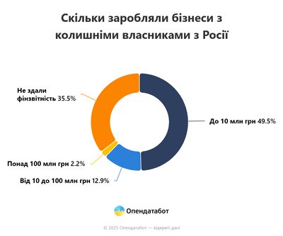 Опендатабот Опендатабот