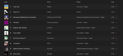 У топ-10 Apple Music вперше потрапили виключно українські пісні У топ-10 Apple Music вперше потрапили виключно українські пісні