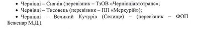 Автобуси у Великокучурівській громаді Автобуси у Великокучурівській громаді