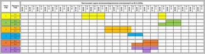Графік погодинних відключень електроенергії на Закарпатті 8 листопада Графік погодинних відключень електроенергії на Закарпатті 8 листопада
