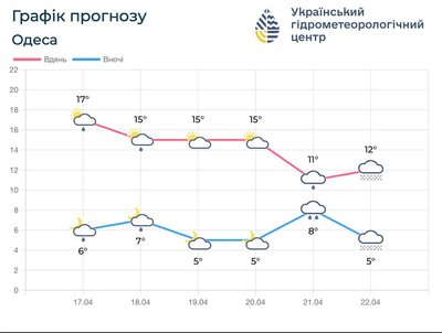 гідромет гідромет