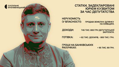 Обранці-Юрій Кузбит-101 округ Обранці-Юрій Кузбит-101 округ