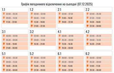 Графіки вимкнень електроенергії Графіки вимкнень електроенергії