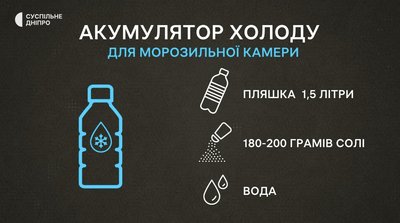 Без світла по 10-12 годин: як дніпряни рятують техніку та продукти від постійних перепадів електропостачання Без світла по 10-12 годин: як дніпряни рятують техніку та продукти від постійних перепадів електропостачання