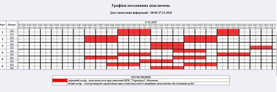 Графіки погодинних відключень електроенергії на 27 листопада на Житомирщині