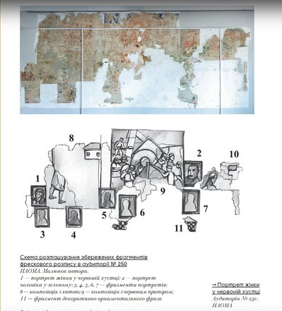 Схема фресок бойчукістів в аудиторії № 250 НАОМА Схема фресок бойчукістів в аудиторії № 250 НАОМА